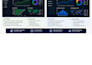 create data analysis dashboard using python and sql
